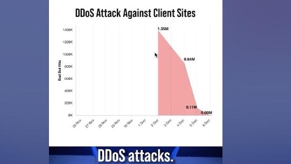 Bots are Hacking The Holiday Season (DDoS, scraping and more)