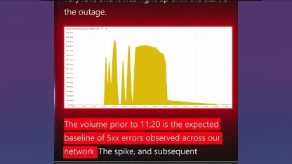 Cloudflare Outage 2025 EXPLAINED